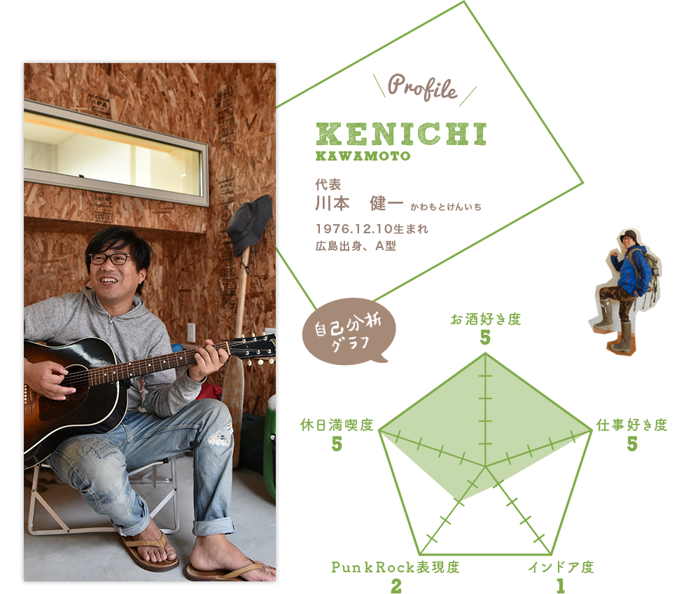 代表 川本　健一プロフィール