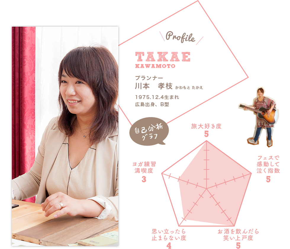 プランナー 川本　孝枝プロフィール